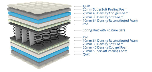 Truform Belvedere Luxury Bonnell Mattress