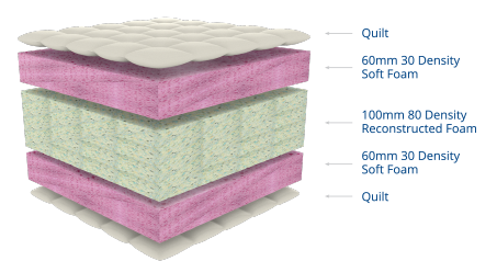 Cape Bedding Lifestyle 150 Foam Mattress
