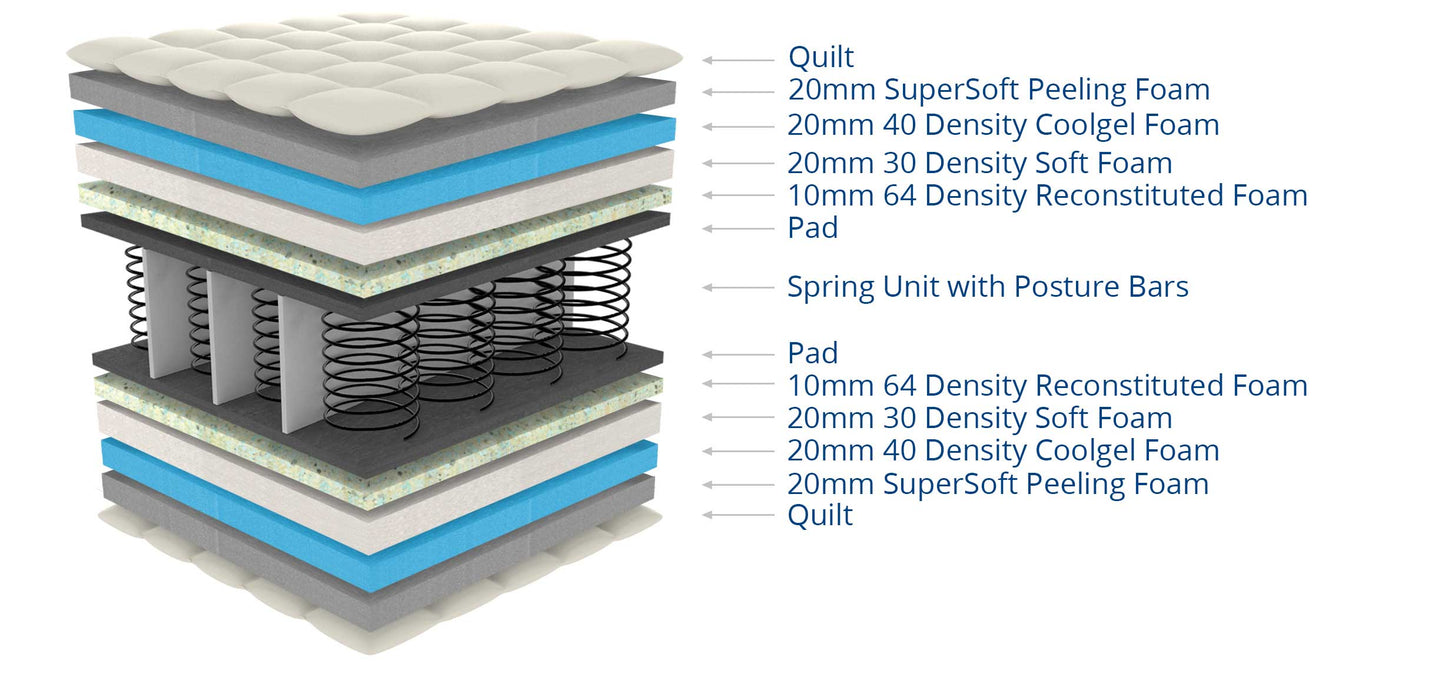 Truform Belvedere Luxury Bonnell Bed Set ( Universal Base )