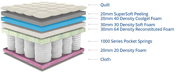 Truform Belvedere Luxury Pocket Mattress