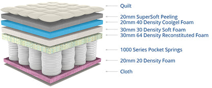 Truform Belvedere Luxury Pocket Mattress