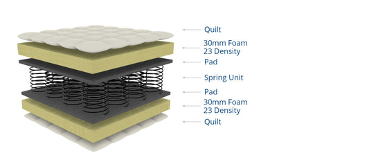 Truform Hotelier Bed Set (Universal Base )