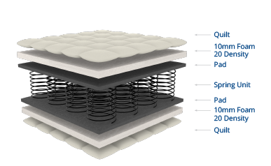 Truform Consulate Bed Set (Universal Base )